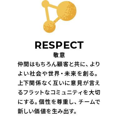 RESPECT